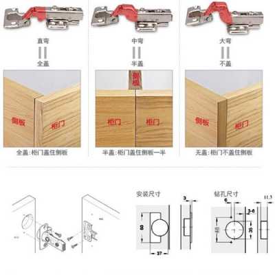 欧式家具工艺合页（家具合页的安装方法）-图1