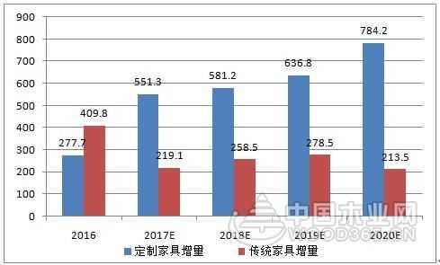 欧式沙发行业数据（欧式沙发行业数据分析）-图1