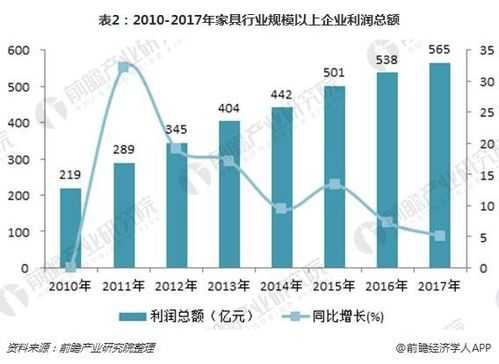 欧式沙发行业数据（欧式沙发行业数据分析）-图2