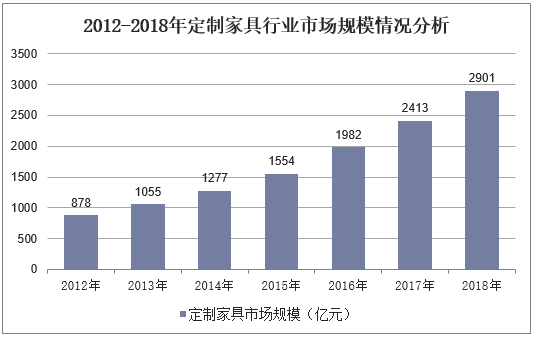 欧式沙发行业数据（欧式沙发行业数据分析）-图3