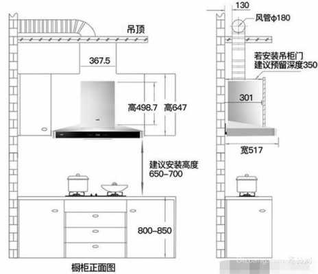 欧式抽油烟机橱柜（欧式油烟机到灶台的标准尺寸）-图1