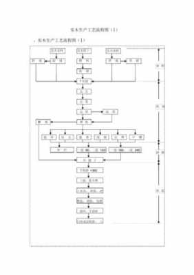 欧式家具工程单（欧式家具制作工艺流程视频）-图3