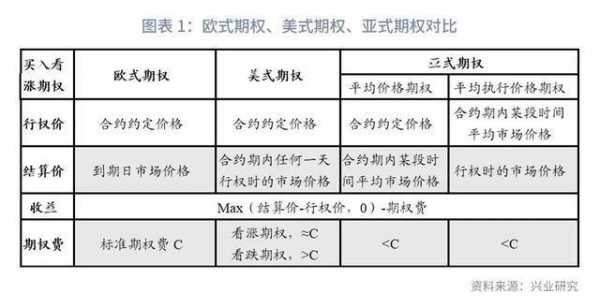 美式欧式（美式欧式期权的区别）-图3