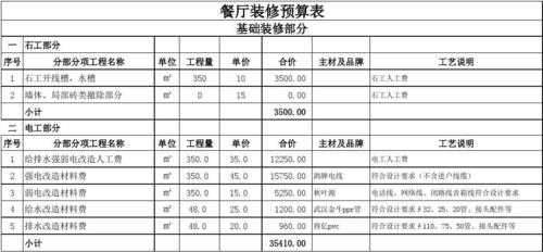 欧式餐厅预算表（欧式餐厅设计图）-图2