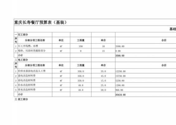 欧式餐厅预算表（欧式餐厅设计图）-图3