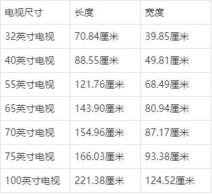 欧式电视机标准尺寸（欧标电视尺寸标准）-图1