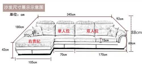 怎么看欧式沙发质量好不好（欧式沙发尺寸的测量图）-图1