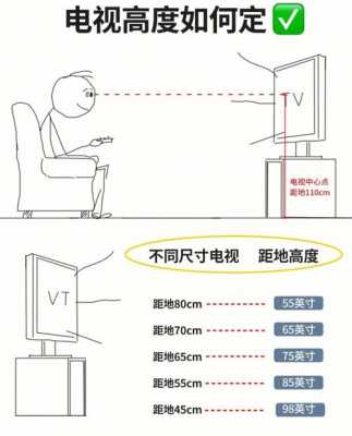 欧式电视机高度（电视机尺寸欧洲标准）-图1