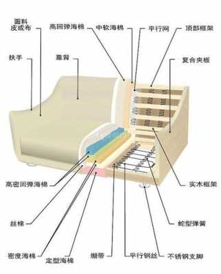 中欧式沙发（欧式沙发怎么拆卸图解）-图2