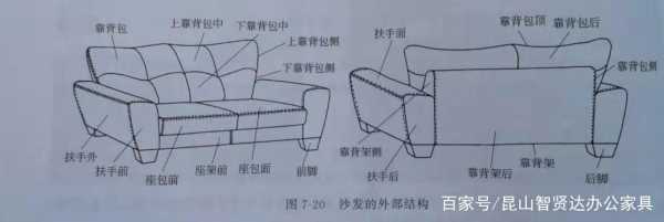 中欧式沙发（欧式沙发怎么拆卸图解）-图1